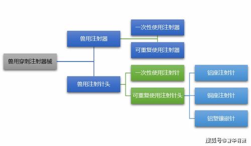 兽用器械行业产业链全景及重点企业深度分析