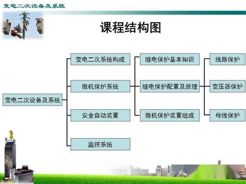 变电二次设备及系统与计算机软硬件代购代销业务解析